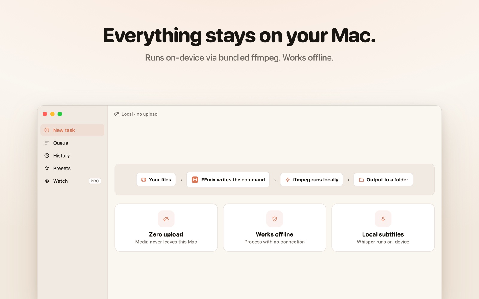 Everything runs locally — files never leave your Mac